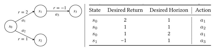 Example of two trajectories - source: Srivastava et al., 2021, p. 4 Example of two trajectories