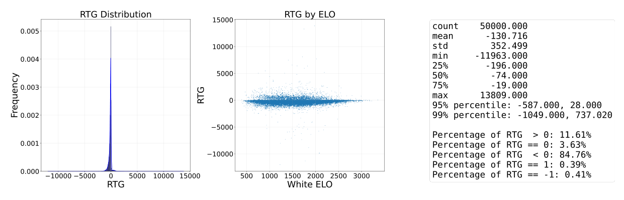 Distribution of the evaluation difference-based 3-step Return-To-Go