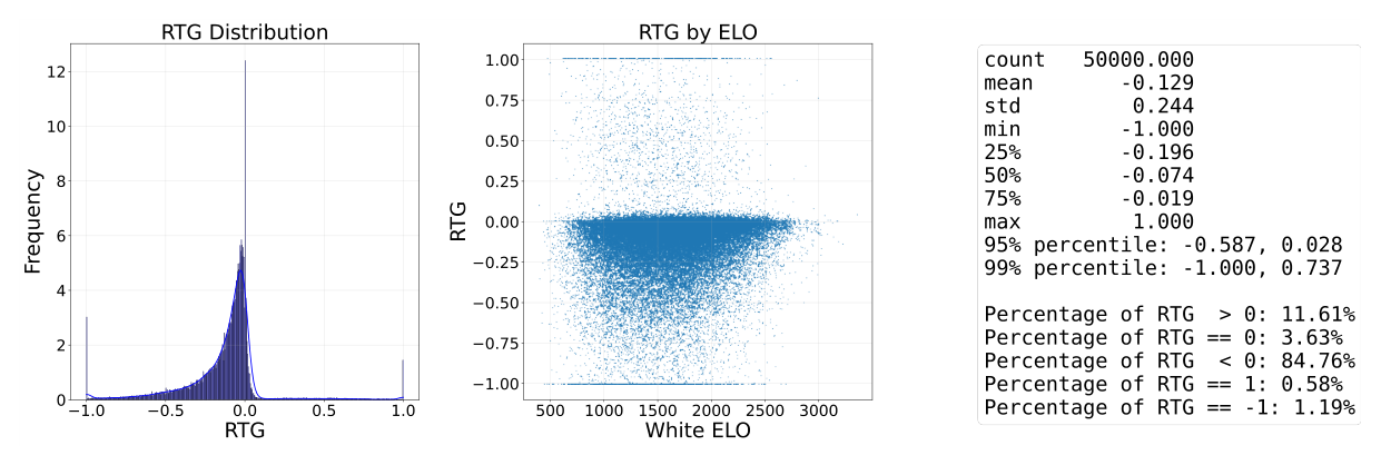 Scaled distribution of the evaluation difference-based 3-step Return-To-Go