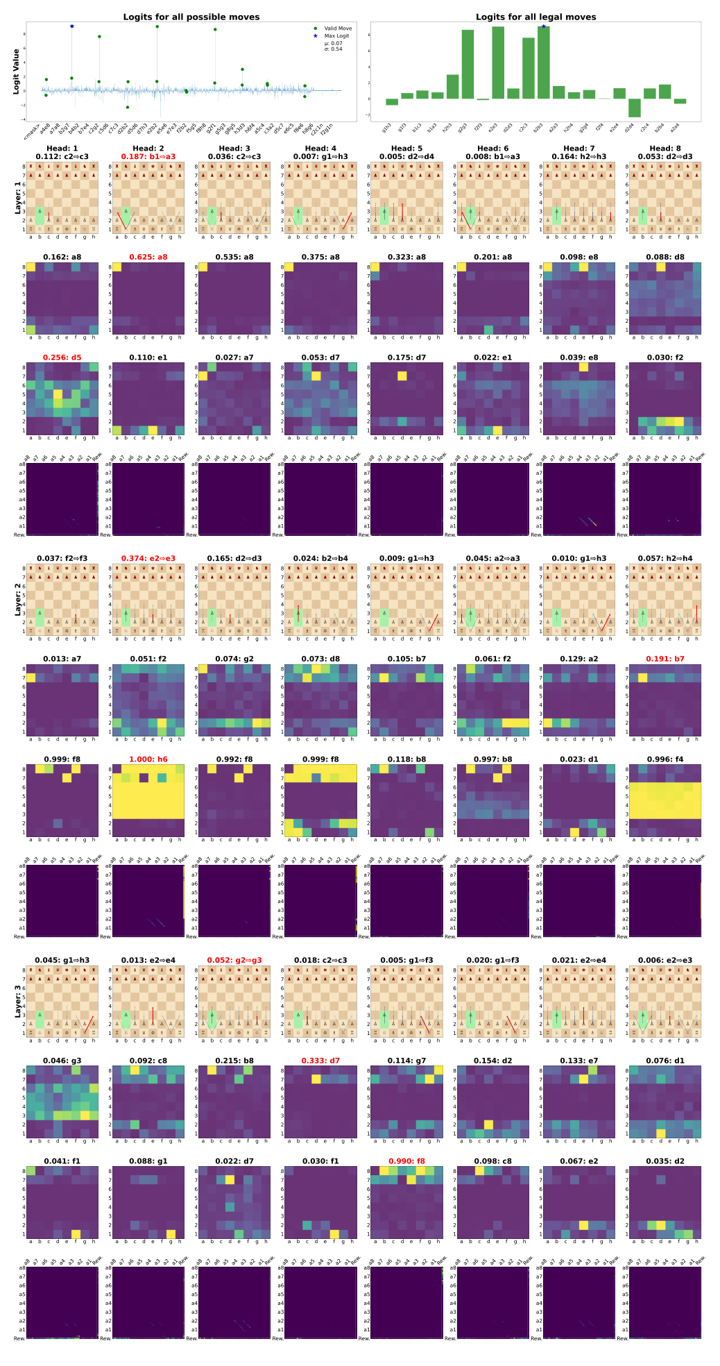 Example of a complete visualization, part 1