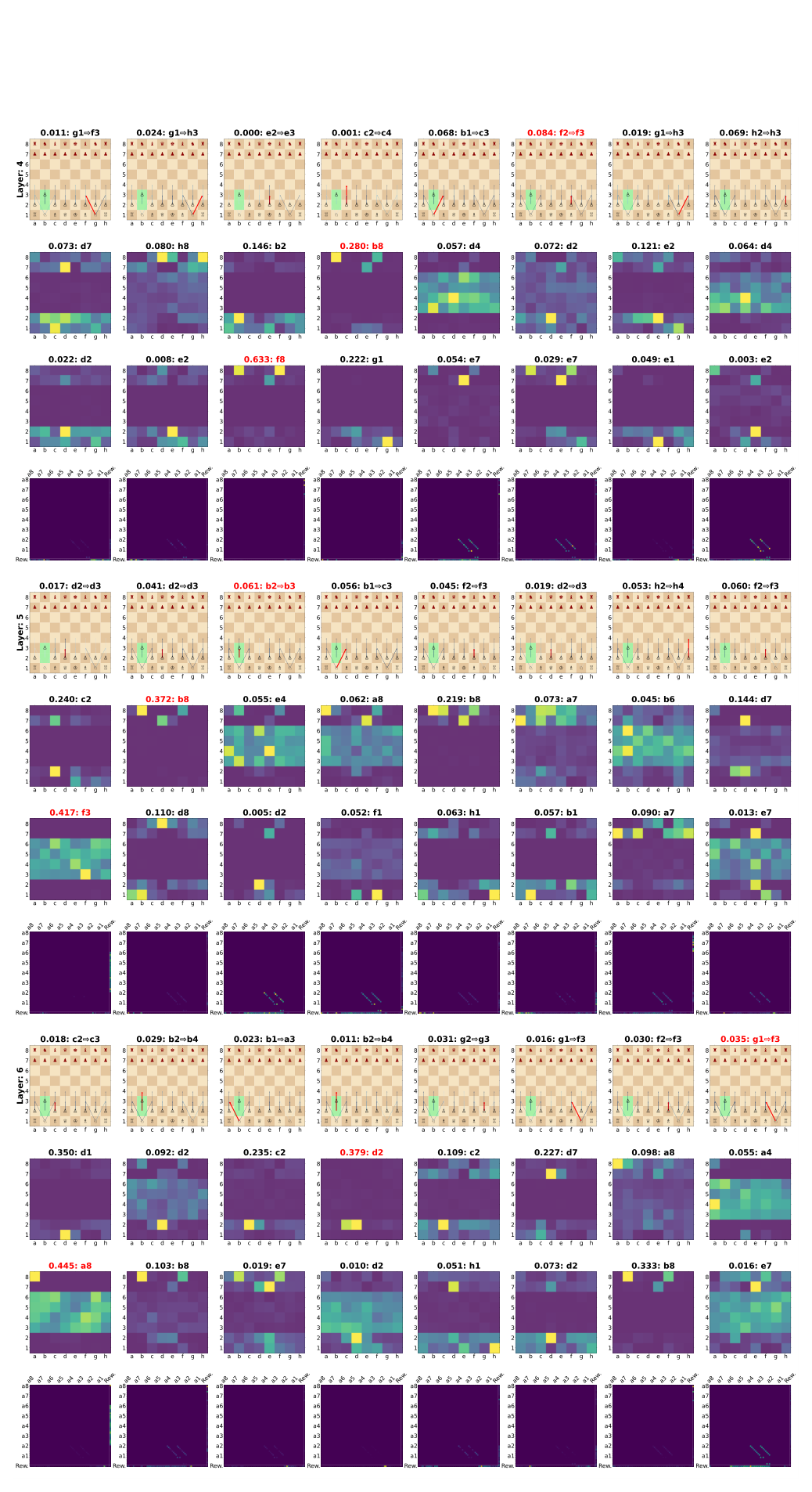 Example of a complete visualization, part 2