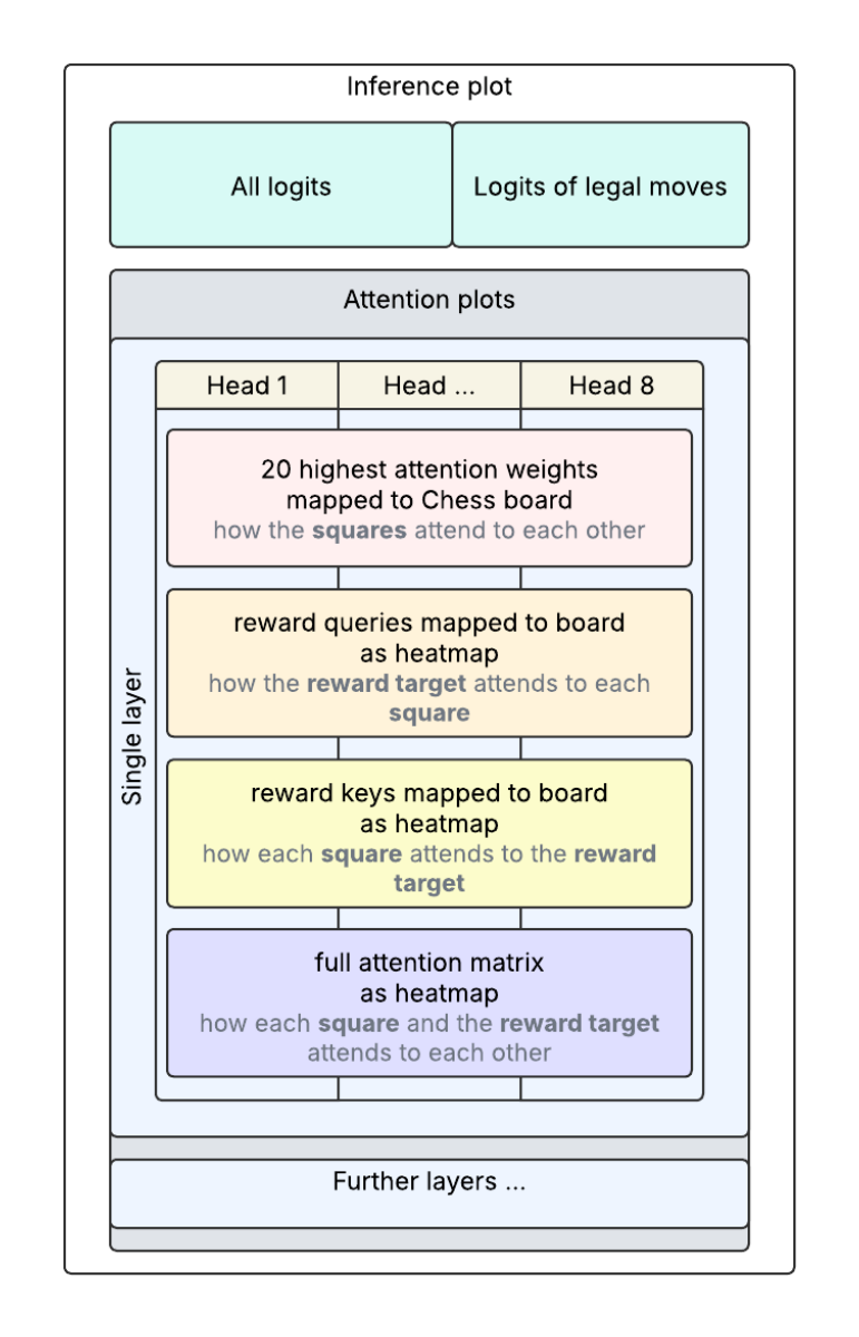 Inference plot structure