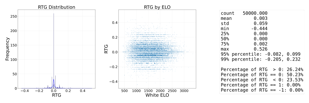 Distribution of the material difference-based 3-step Return-To-Go
