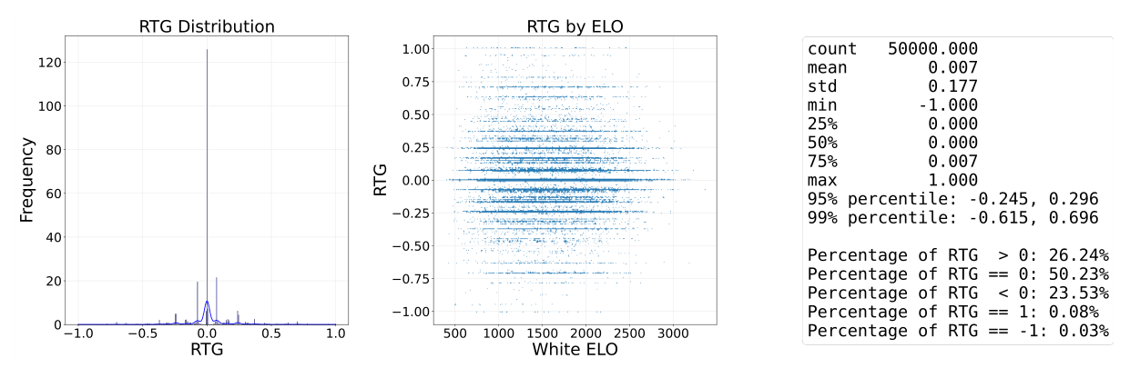 Scaled distribution of the material difference-based 3-step Return-To-Go