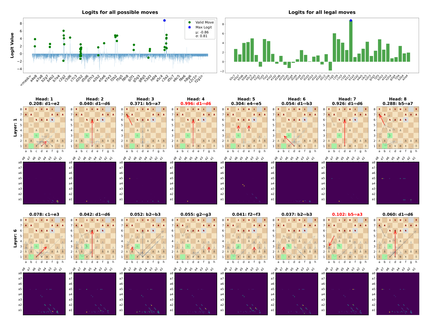 Inference plot, 1_TEO against Stockfish L3