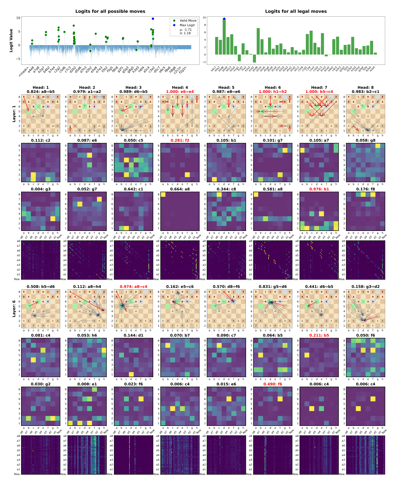 Inference plot, 2_UDRL-eval with reward target -1,0