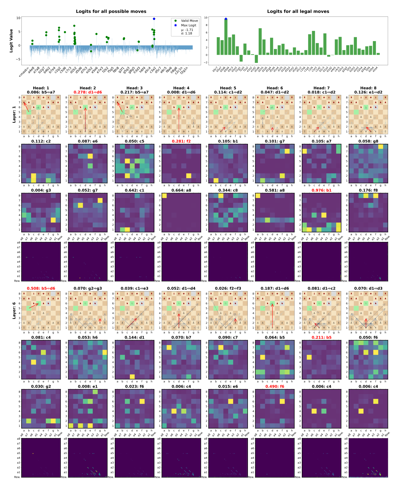 Inference plot, 2_UDRL-eval with reward target -1,0