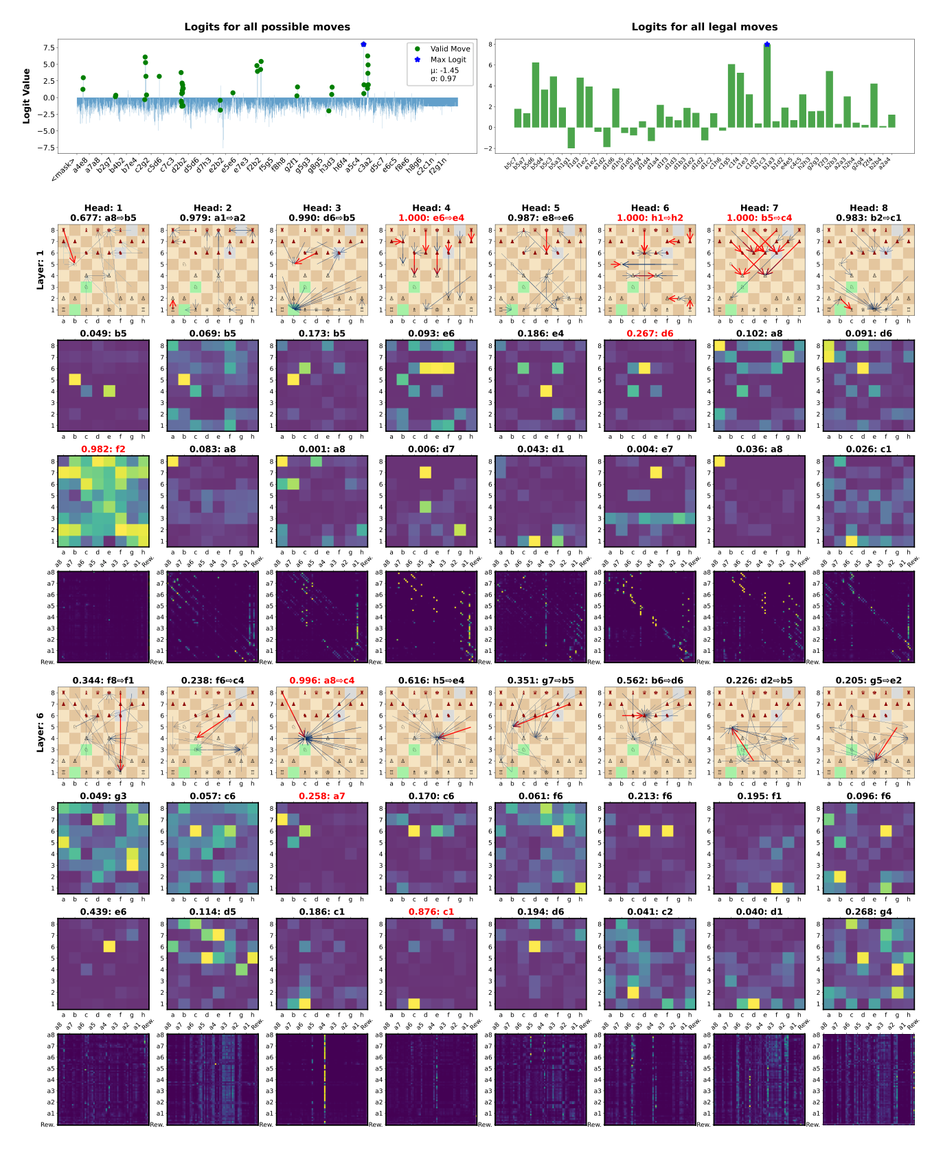 Inference plot, 2_UDRL-eval with reward target +1,0