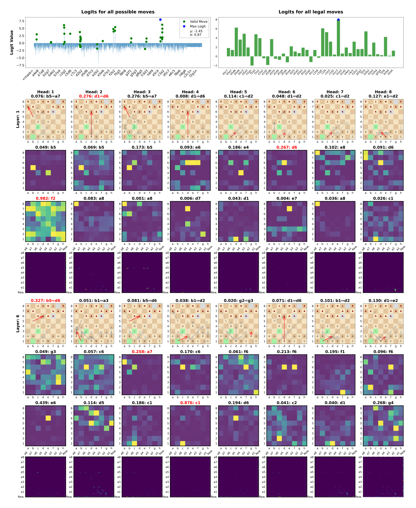 Inference plot, 2_UDRL-eval with reward target +1,0