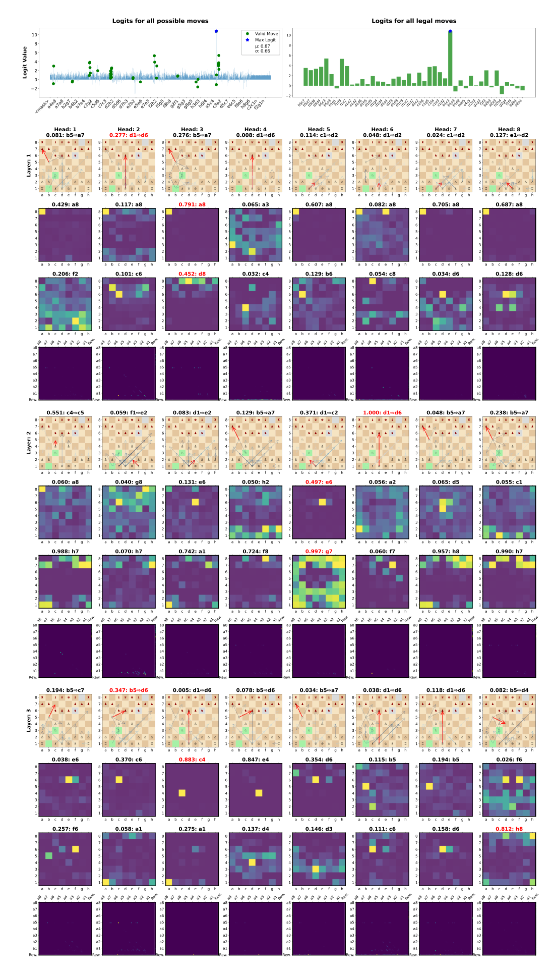 Inference plot, Part 1, 2_UDRL-eval with reward target 0