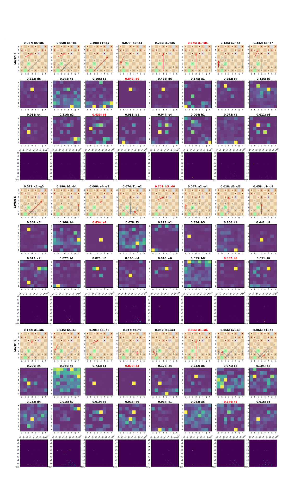 Inference plot, Part 2, 2_UDRL-eval with reward target 0