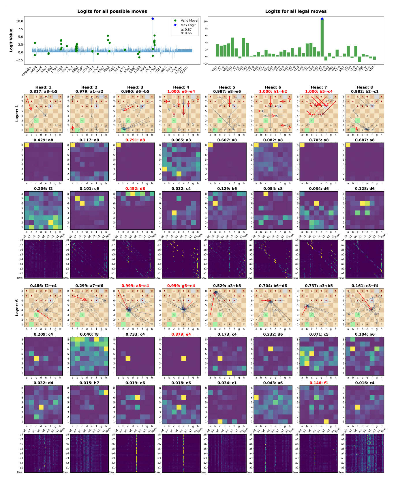 Inference plot, 2_UDRL-eval with reward target 0,0
