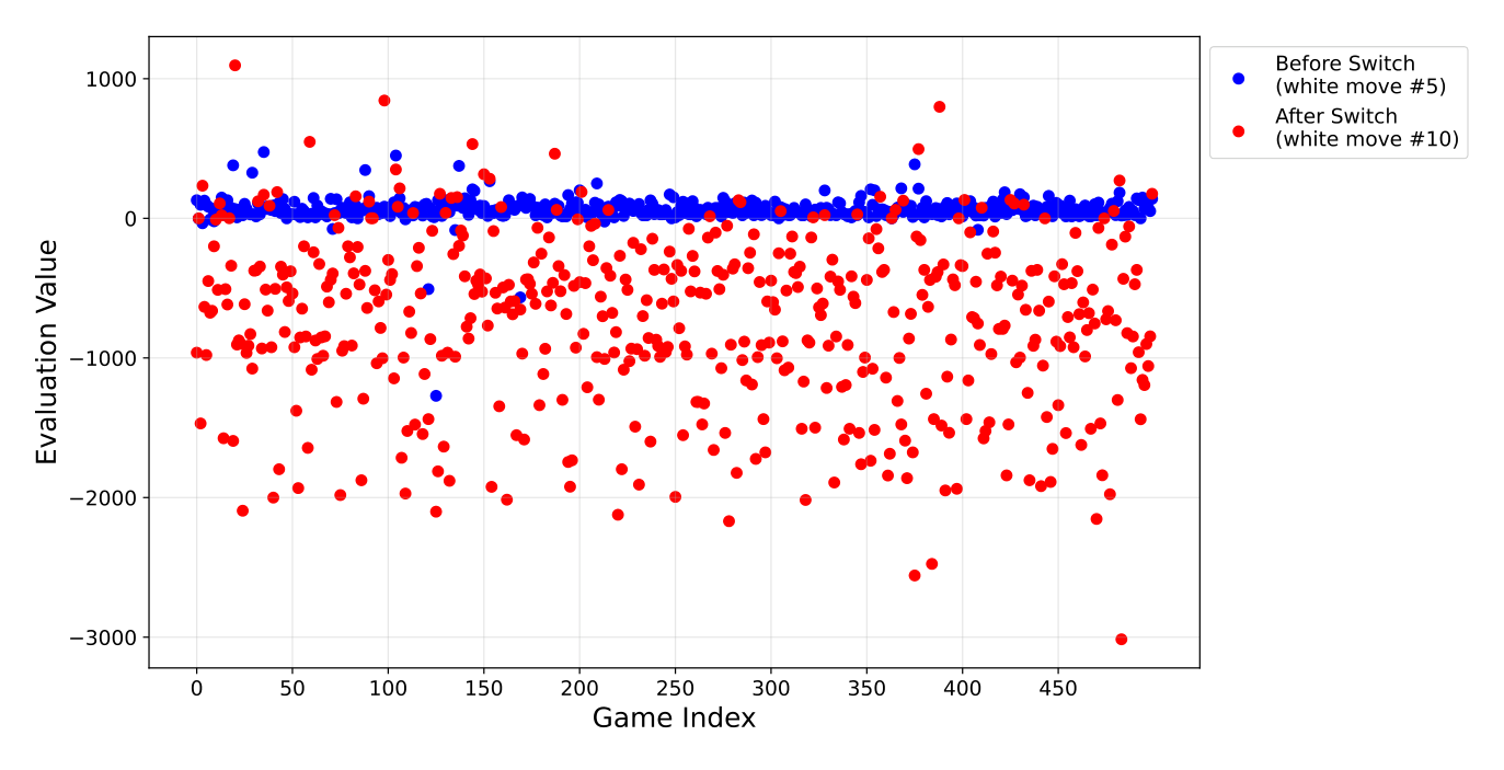 2_UDRL-eval with changing reward target during game play (0 to -1)