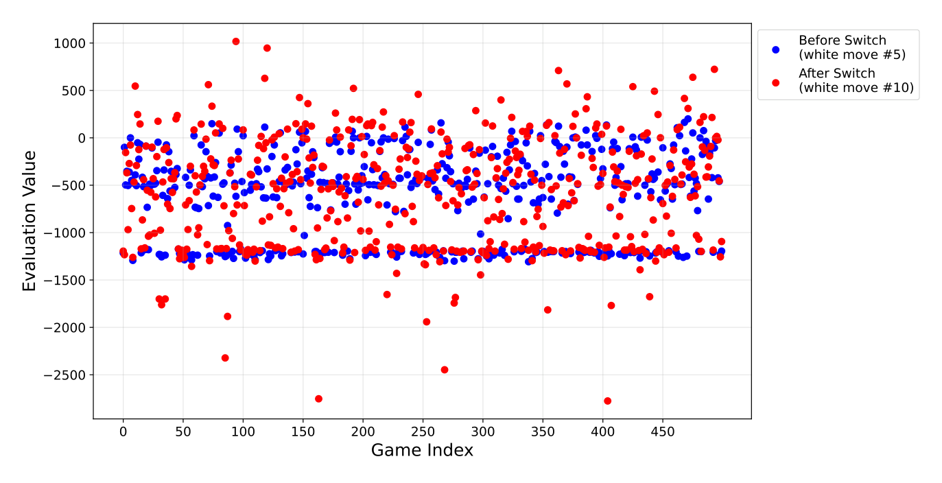 2_UDRL-eval with changing reward target during game play (-1 to 0)
