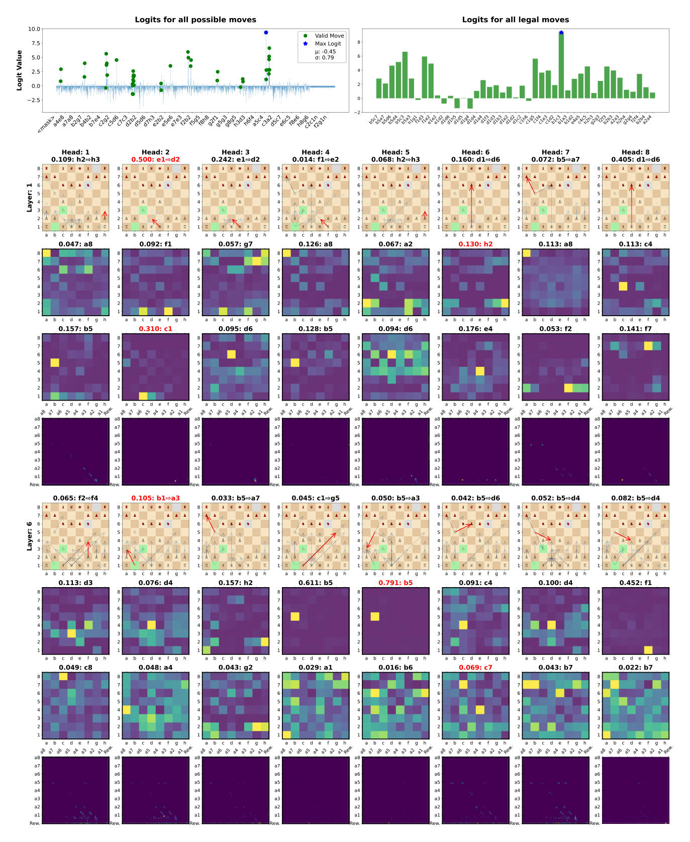 Inference plot, 3_UDRL-material with reward target 0,0