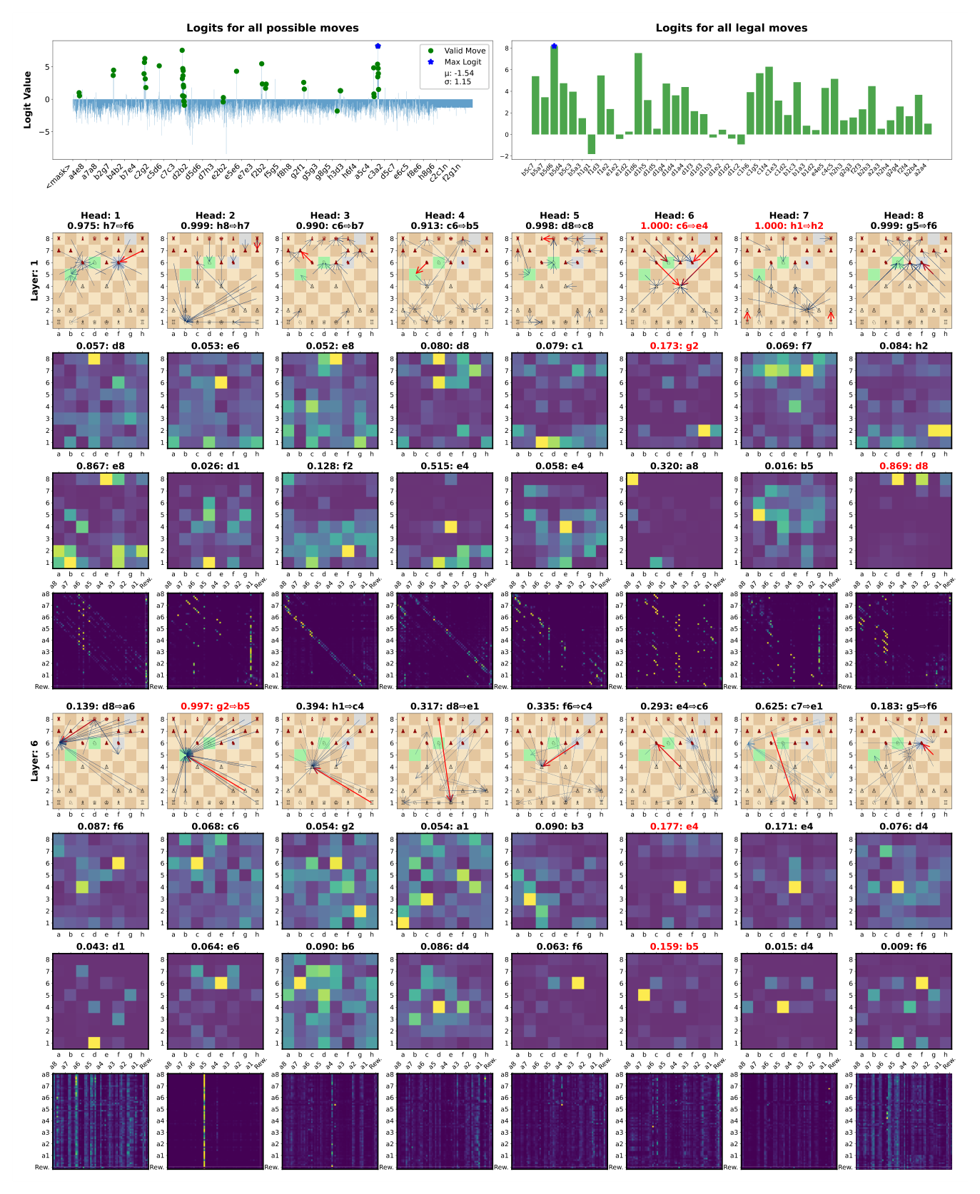 Inference plot, 4_UDRL-eval-legal_input with reward target -1,0