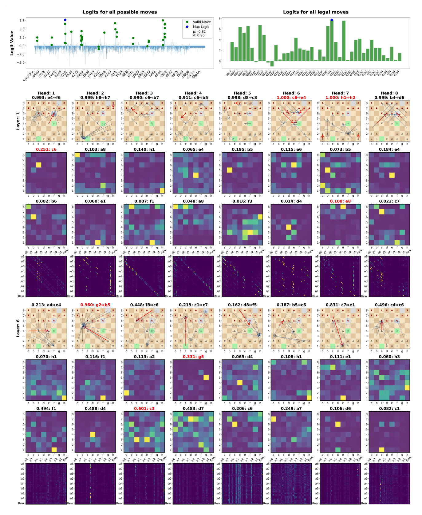 Inference plot, 4_UDRL-eval-legal_input with reward target +1,0