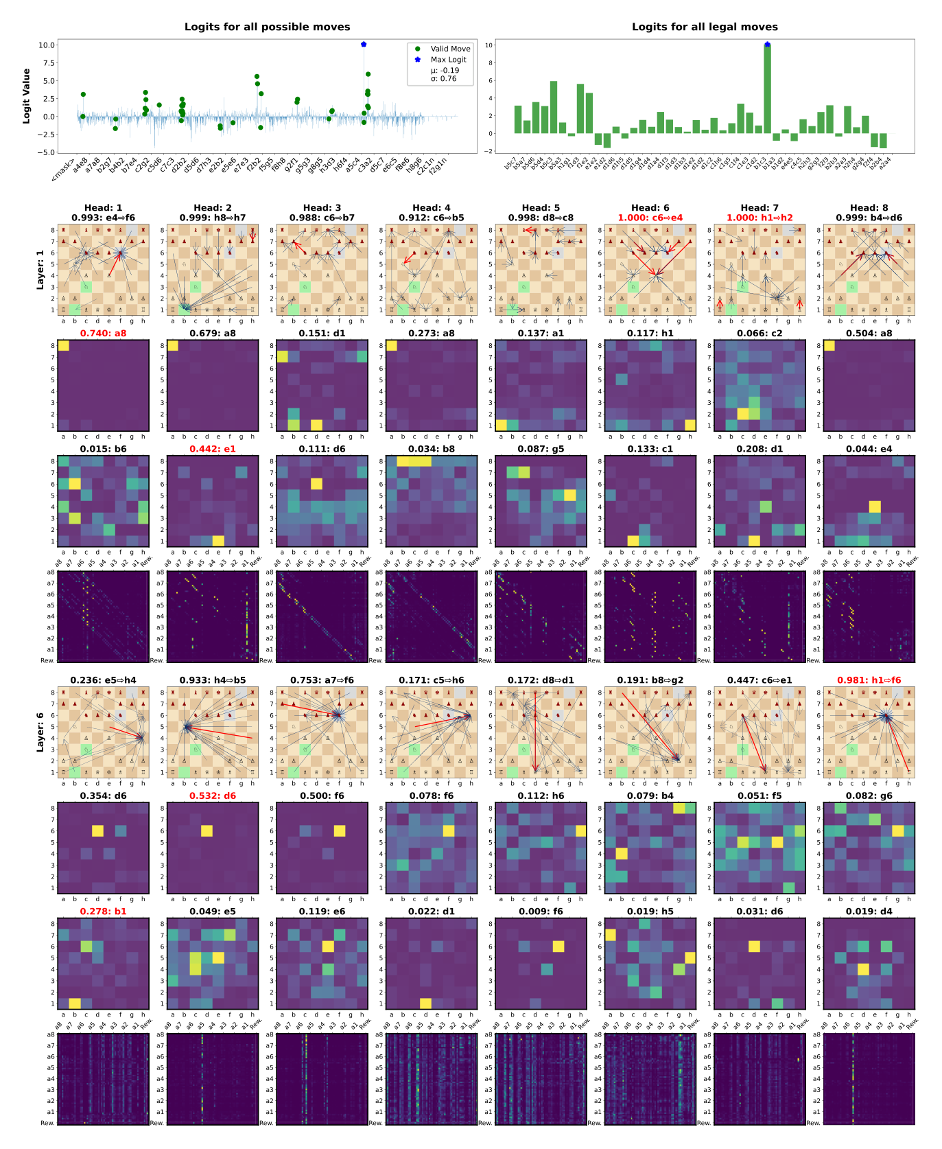 Inference plot, 4_UDRL-eval-legal_input with reward target 0,0