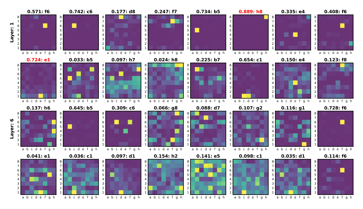 Inference plot, 4_UDRL-eval-legal_input legal move input embedding
