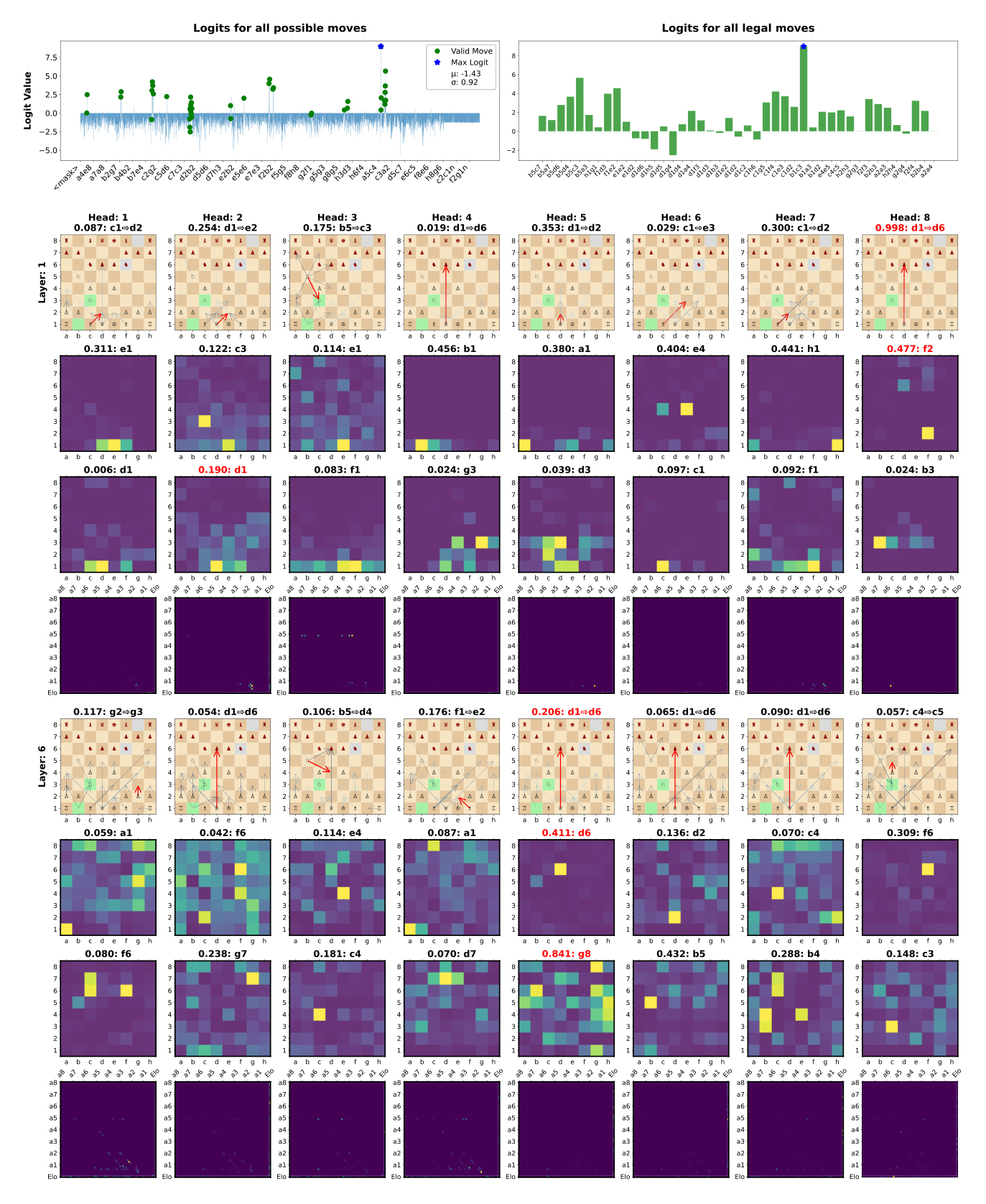 Inference plot, 10_TEO-Elo_signal with reward target 500 against Stockfish L3 - source: own depiction Inference plot, 10_TEO-Elo_signal with reward target 500