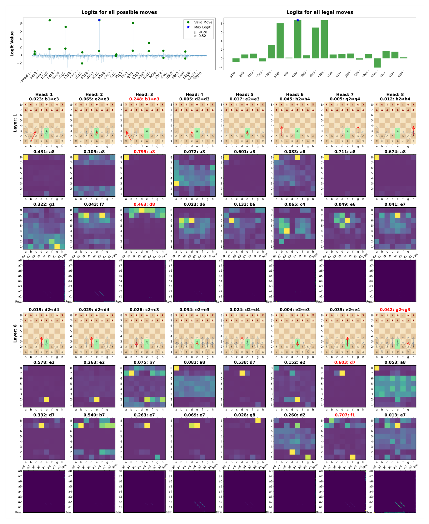 Inference plot, 2_UDRL-eval, with reward target 0,0 against Stockfish L3 - source: own depiction Inference plot, 2_UDRL-eval with reward target 0,0