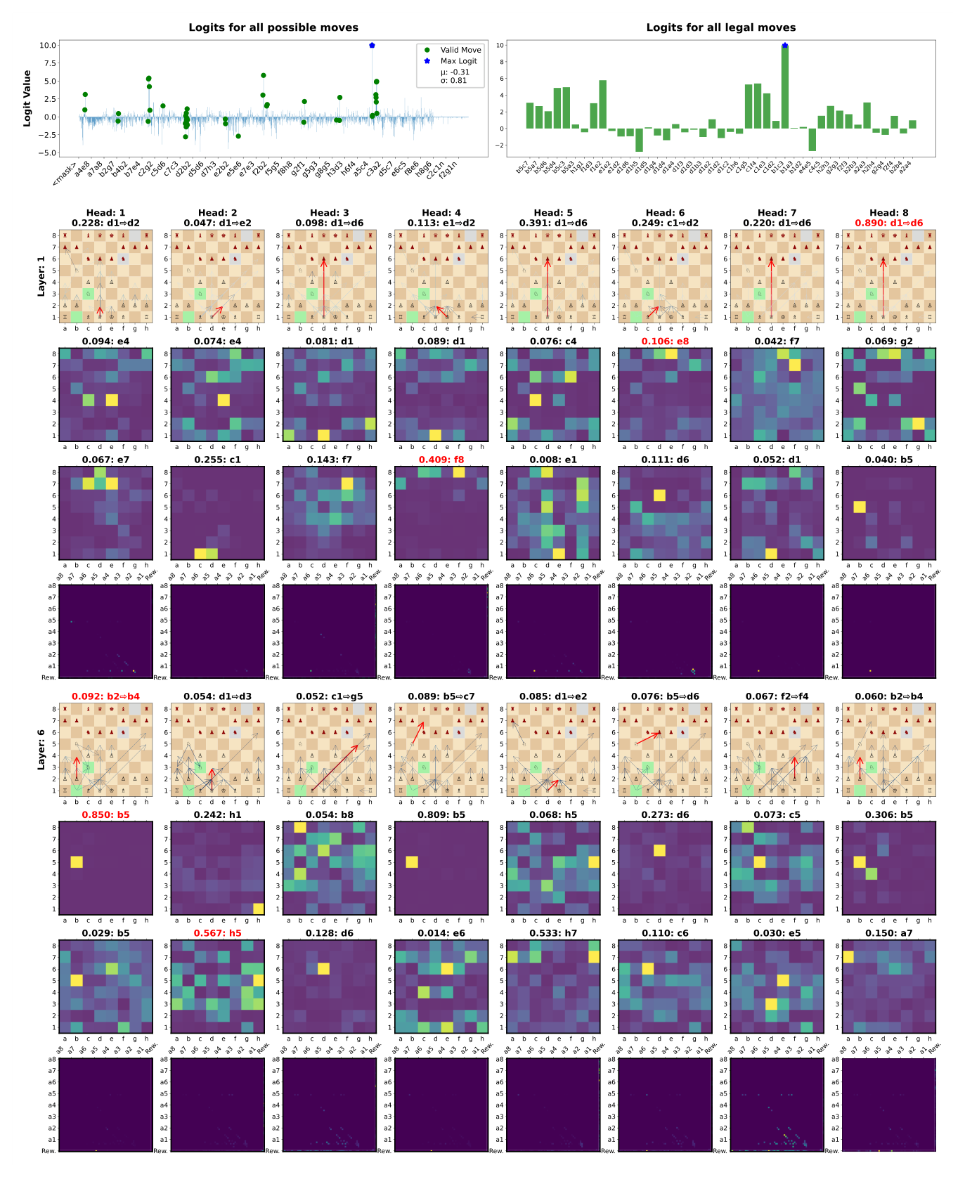 Inference plot, 5_UDRL-rtg3_eval with reward target 0,0 against Stockfish L3 - source: own depiction Inference plot, 5_UDRL-rtg3_eval with reward target 0,0