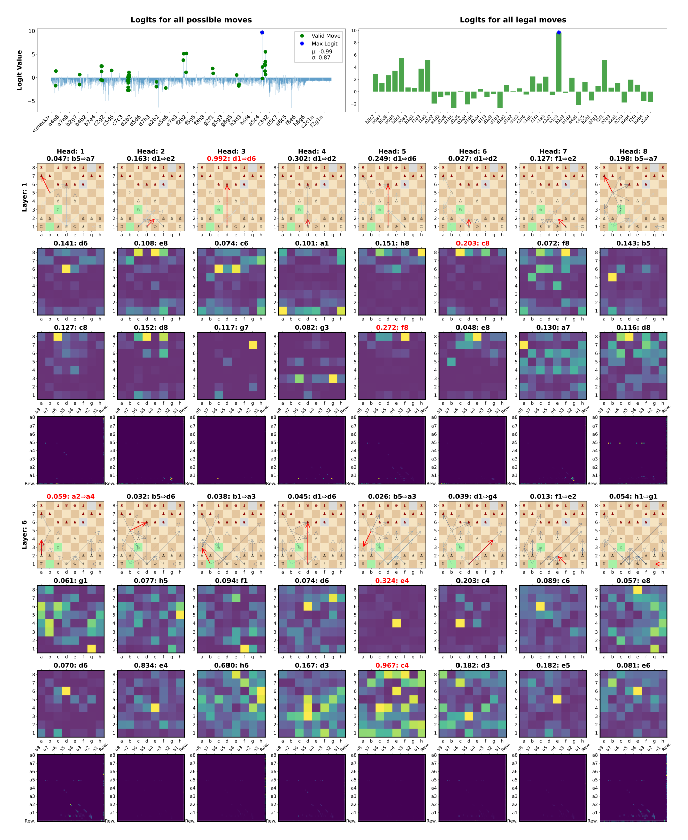 Inference plot, 5b_UDRL-rtg5_eval with reward target 0,0 against Stockfish L3 - source: own depiction Inference plot, 5b_UDRL-rtg5_eval with reward target 0,0