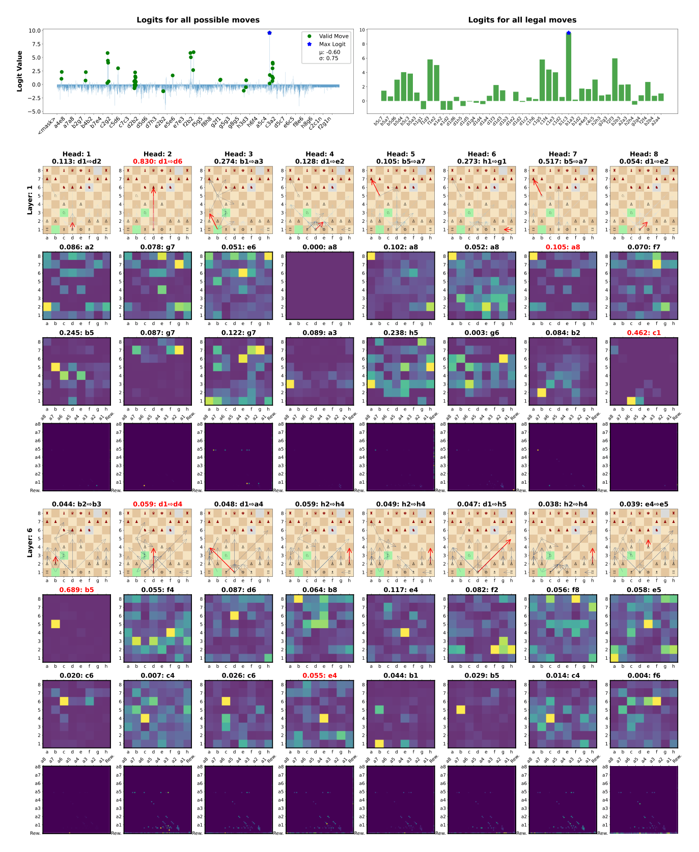 Inference plot, 6_UDRL-rtg3_material with reward target 0,0 against Stockfish L3 - source: own depiction Inference plot, 6_UDRL-rtg3_material with reward target 0,0