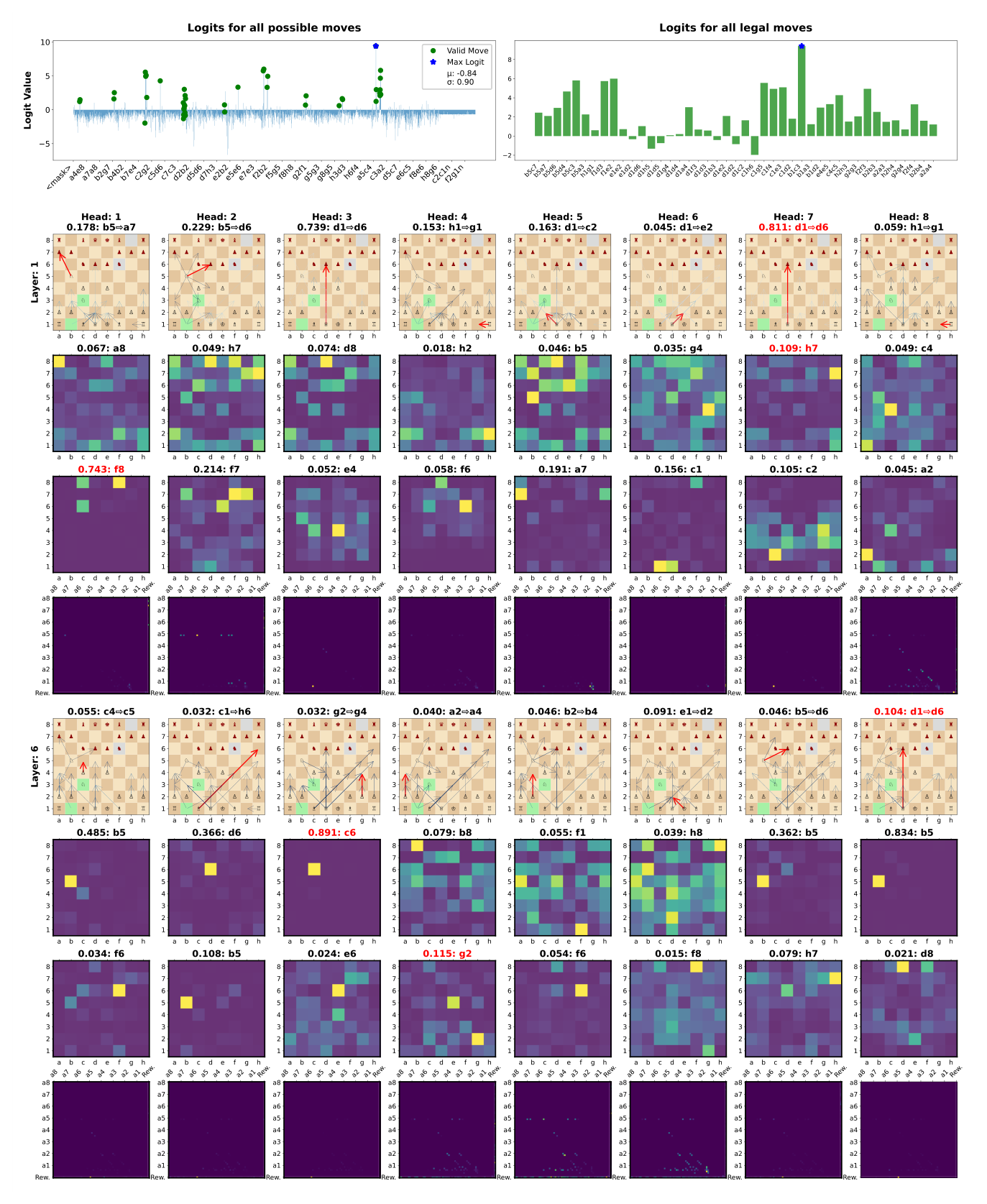 Inference plot, 6b_UDRL-rtg5_material with reward target 0,0 against Stockfish L3 - source: own depiction Inference plot, 6b_UDRL-rtg5_material with reward target 0,0