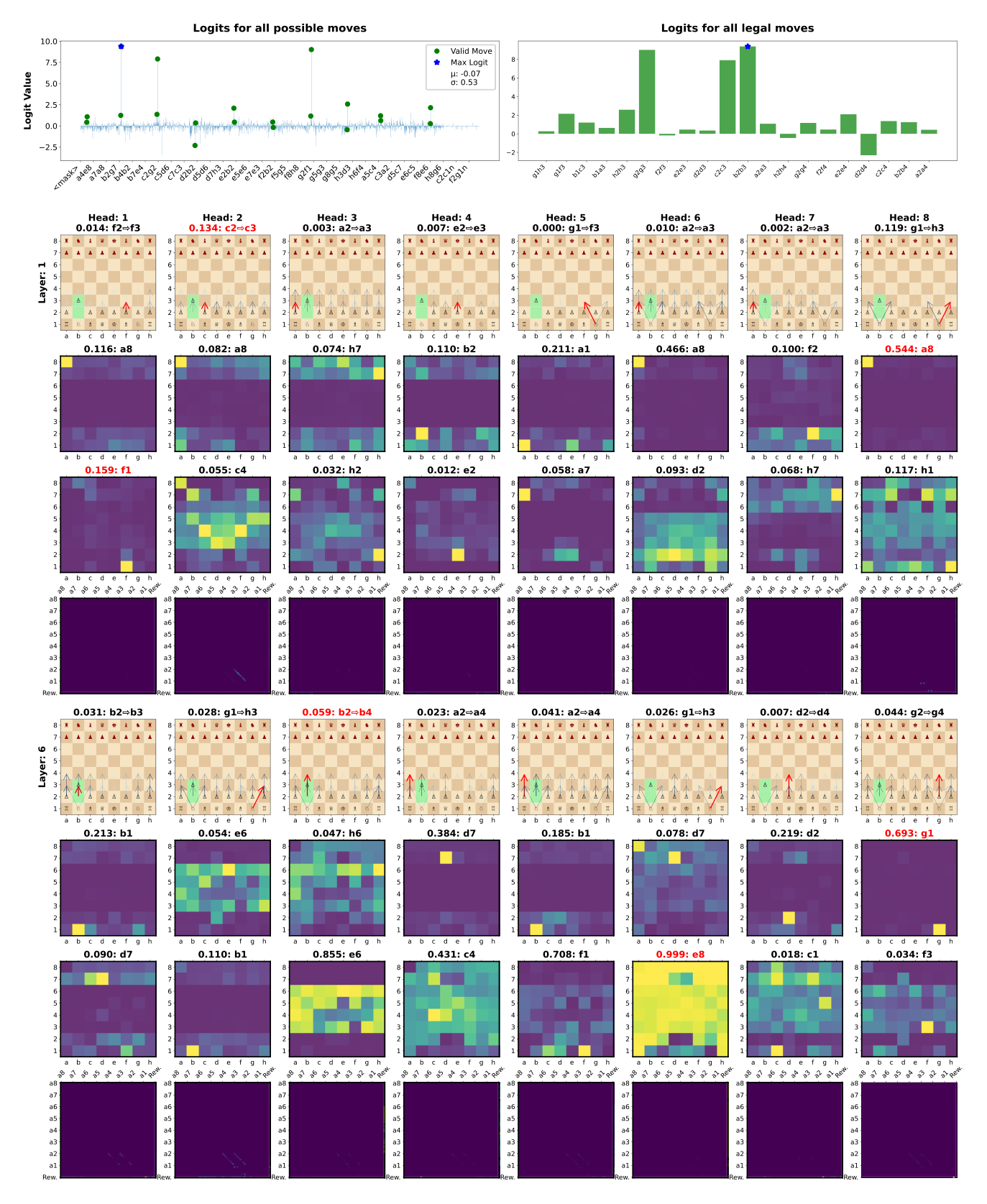 Inference plot, 8_UDRL-eval-manipulated_reward with reward target 0,0 against Stockfish L3 - source: own depiction Inference plot, 8_UDRL-eval-manipulated_reward with reward target 0,0