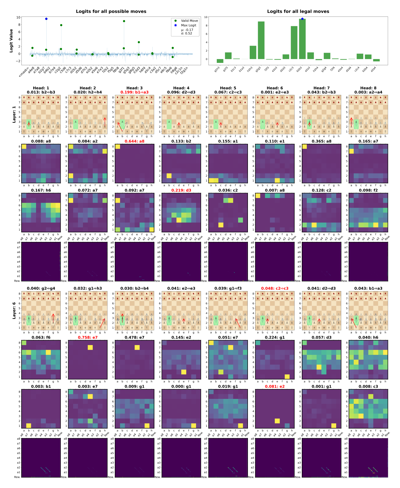 Inference plot, 9_UDRL-eval-hidden_action with reward target 0,0 against Stockfish L3 - source: own depiction Inference plot, 9_UDRL-eval-hidden_action with reward target 0,0